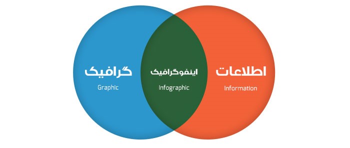 اینفوگرافی چیست؟