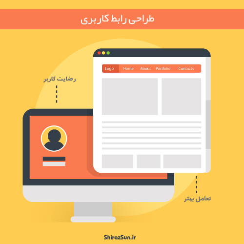 کاهش نرخ فرار کاربر با رابط کاربری خوب